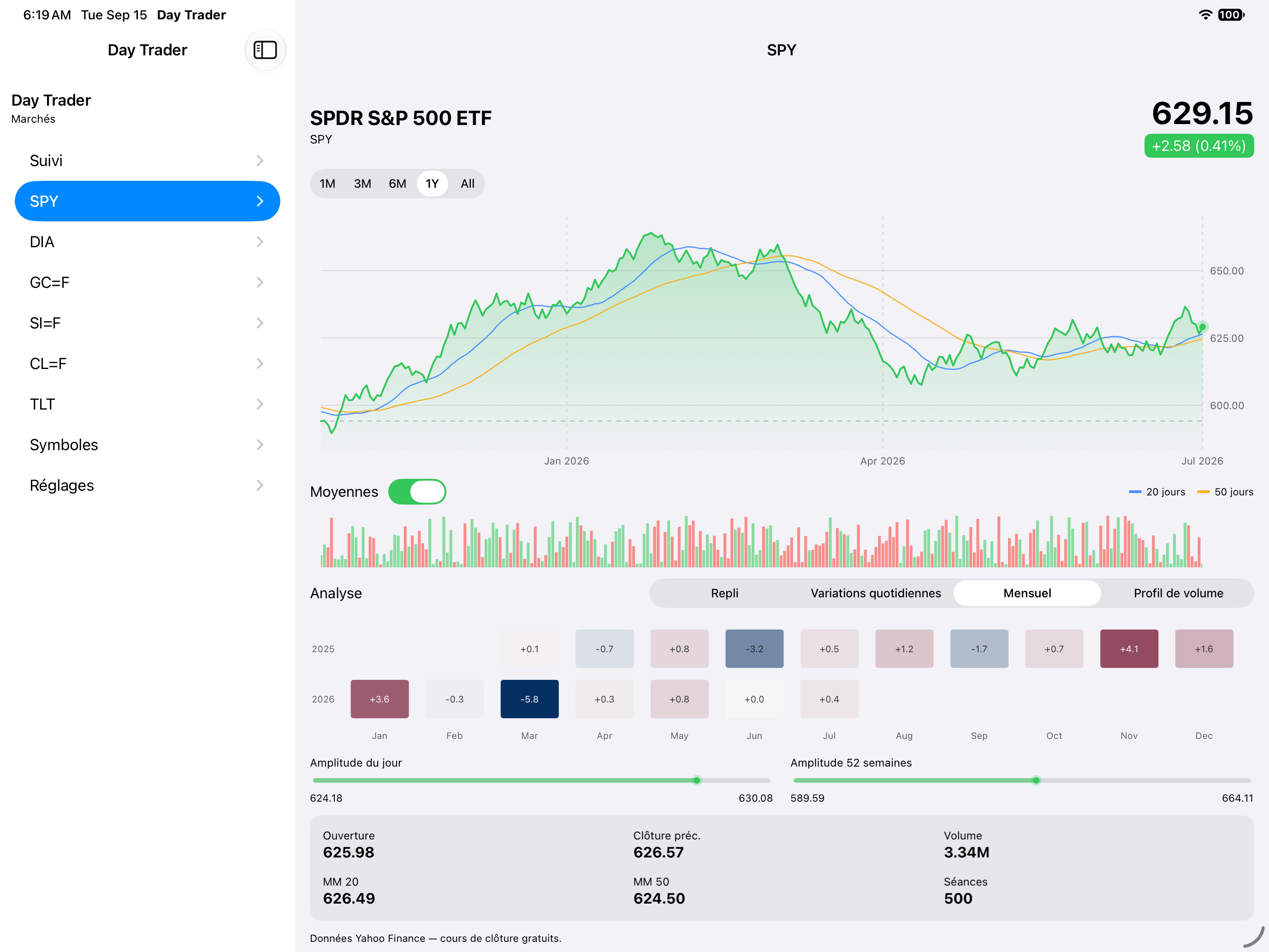 Detail Monthly — iOS (UIKit) · iPad