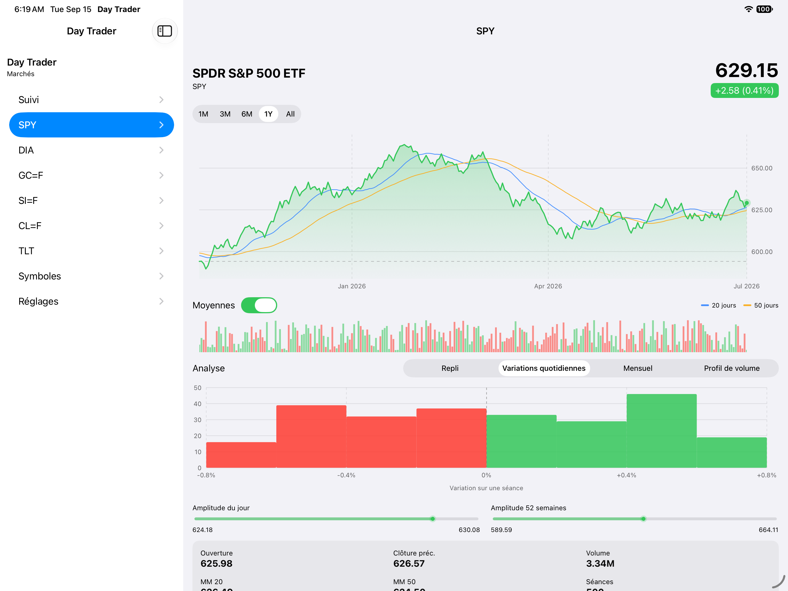 Detail Returns — iOS (UIKit) · iPad