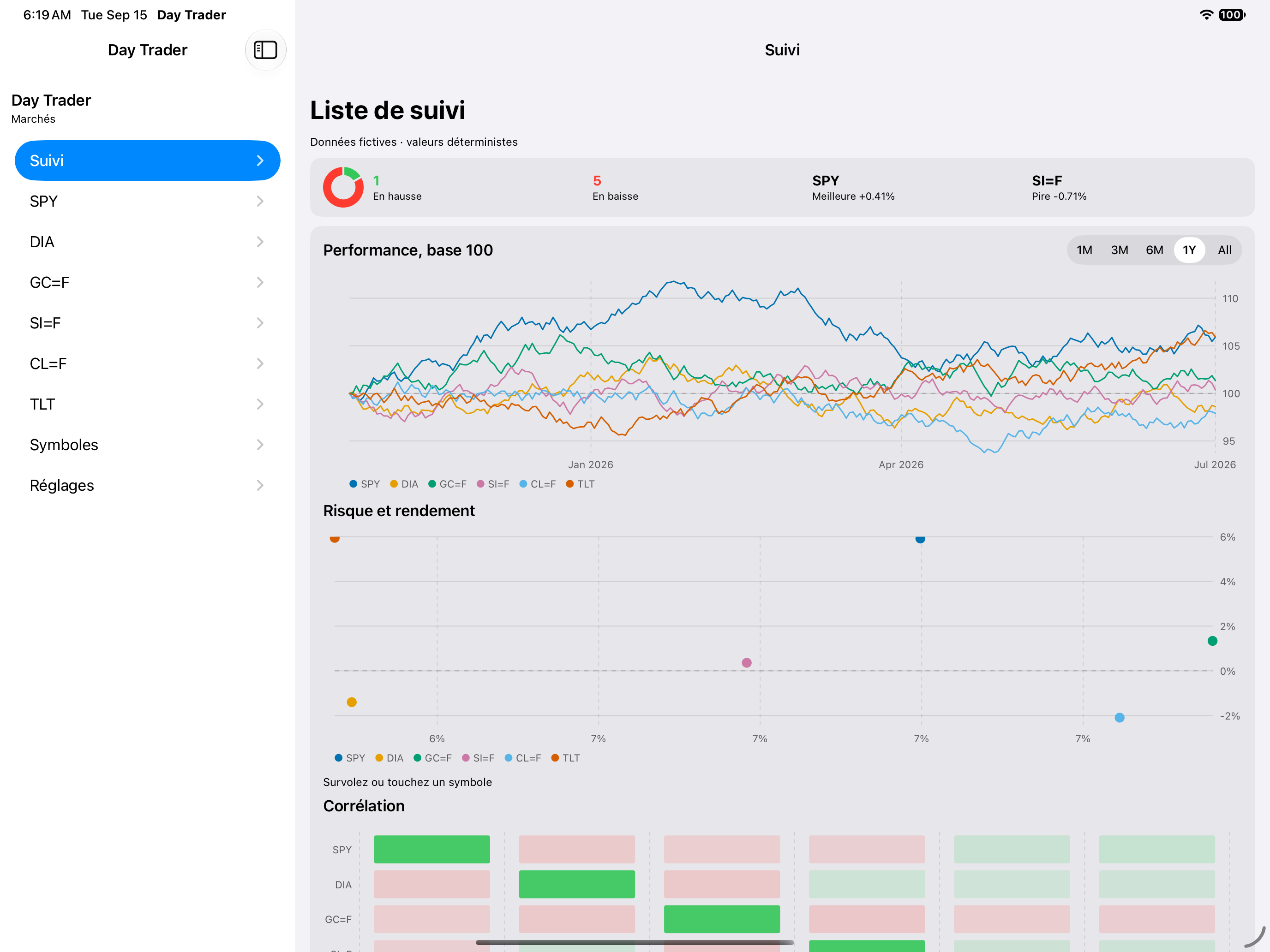 Watchlist — iOS (UIKit) · iPad