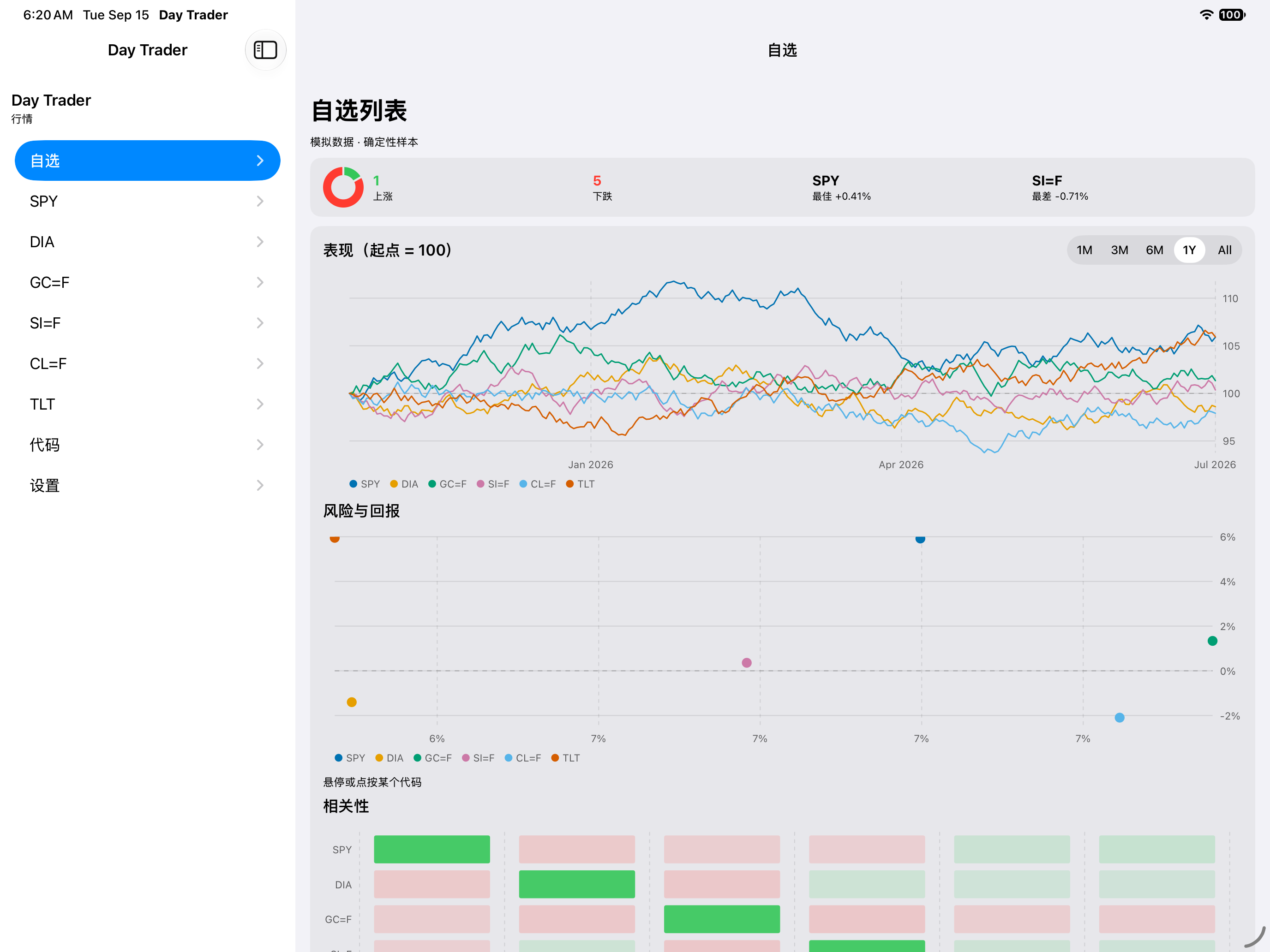 Watchlist — iOS (UIKit) · iPad