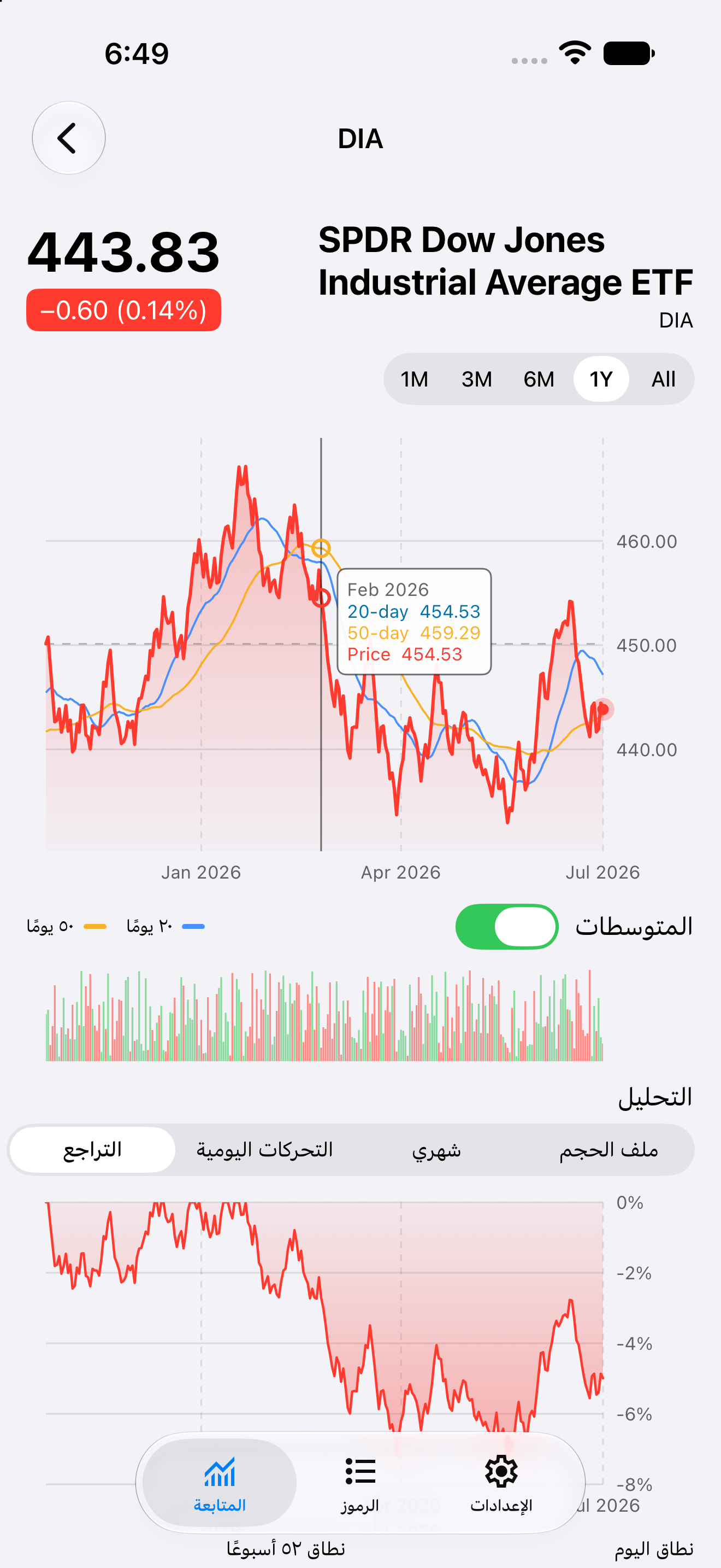 Chart Selection — iOS (UIKit) · iPhone