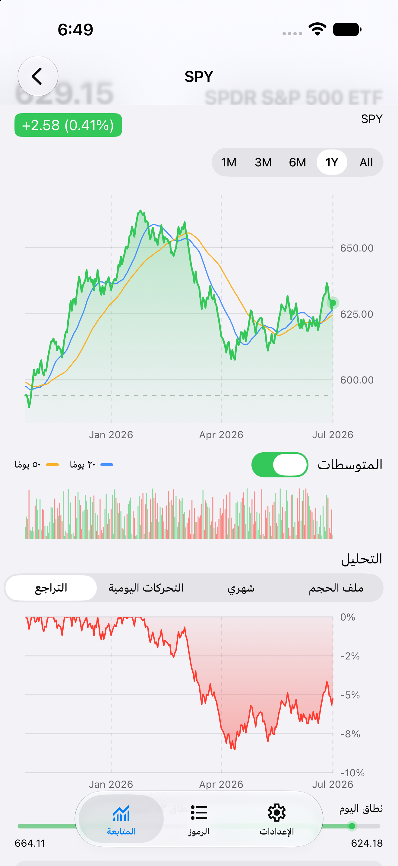 Detail Drawdown — iOS (UIKit) · iPhone