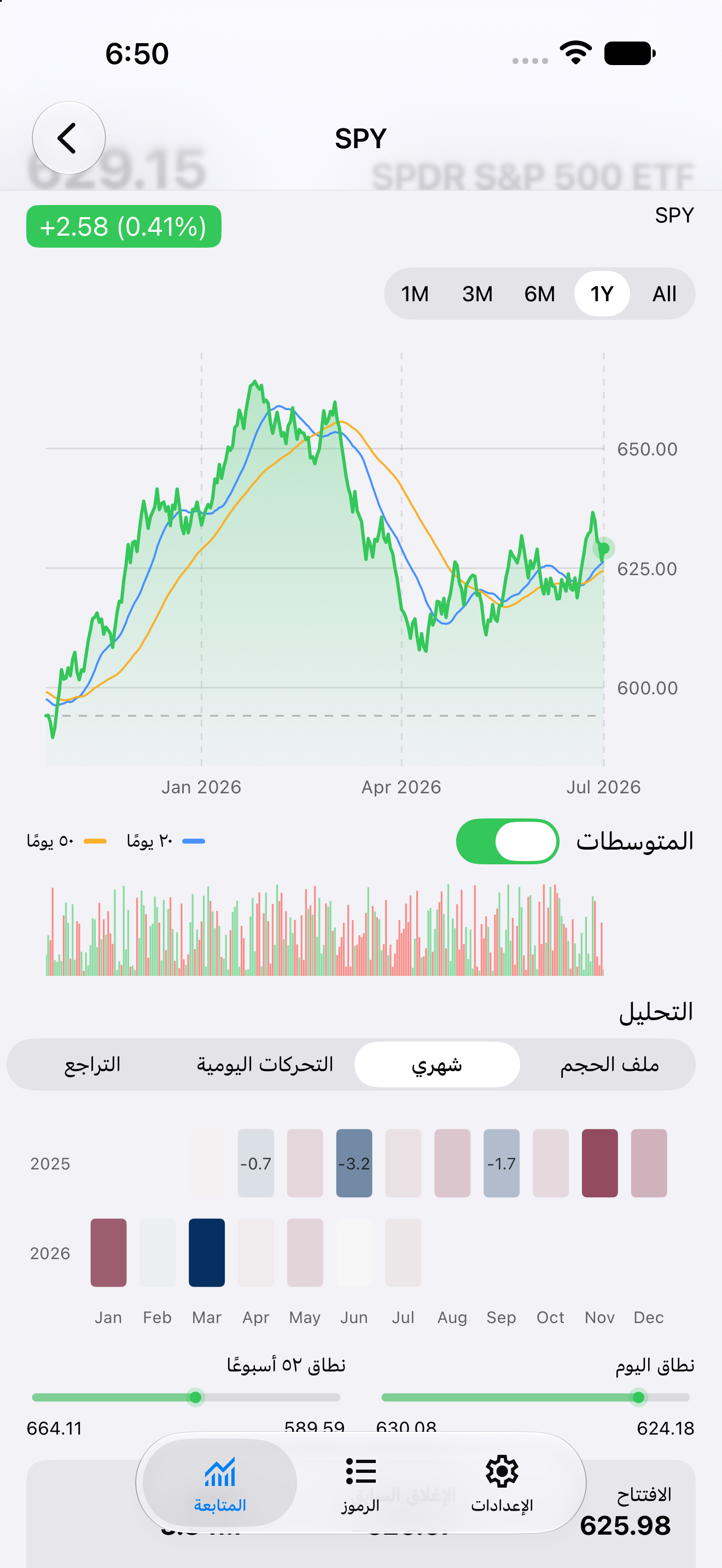 Detail Monthly — iOS (UIKit) · iPhone