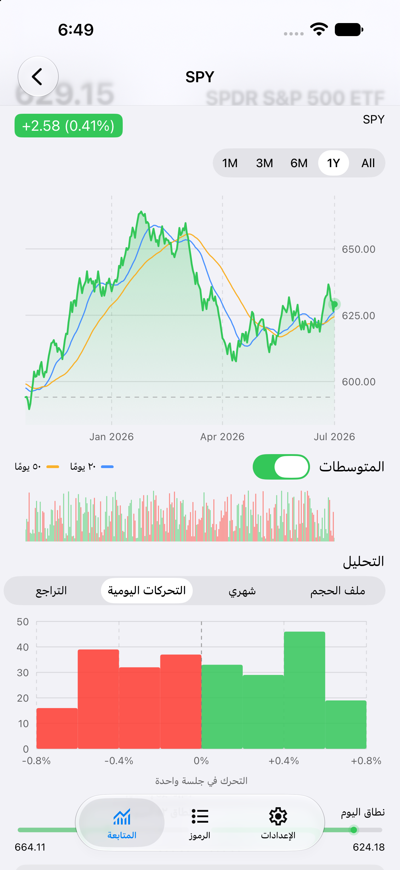 Detail Returns — iOS (UIKit) · iPhone