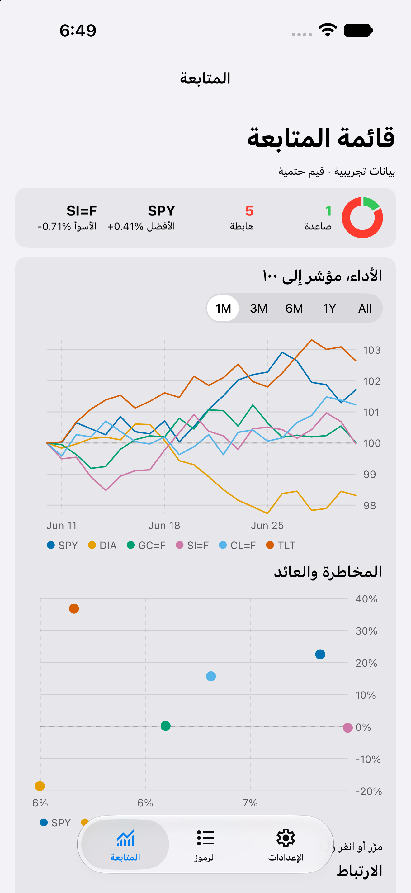 Watchlist 1m — iOS (UIKit) · iPhone
