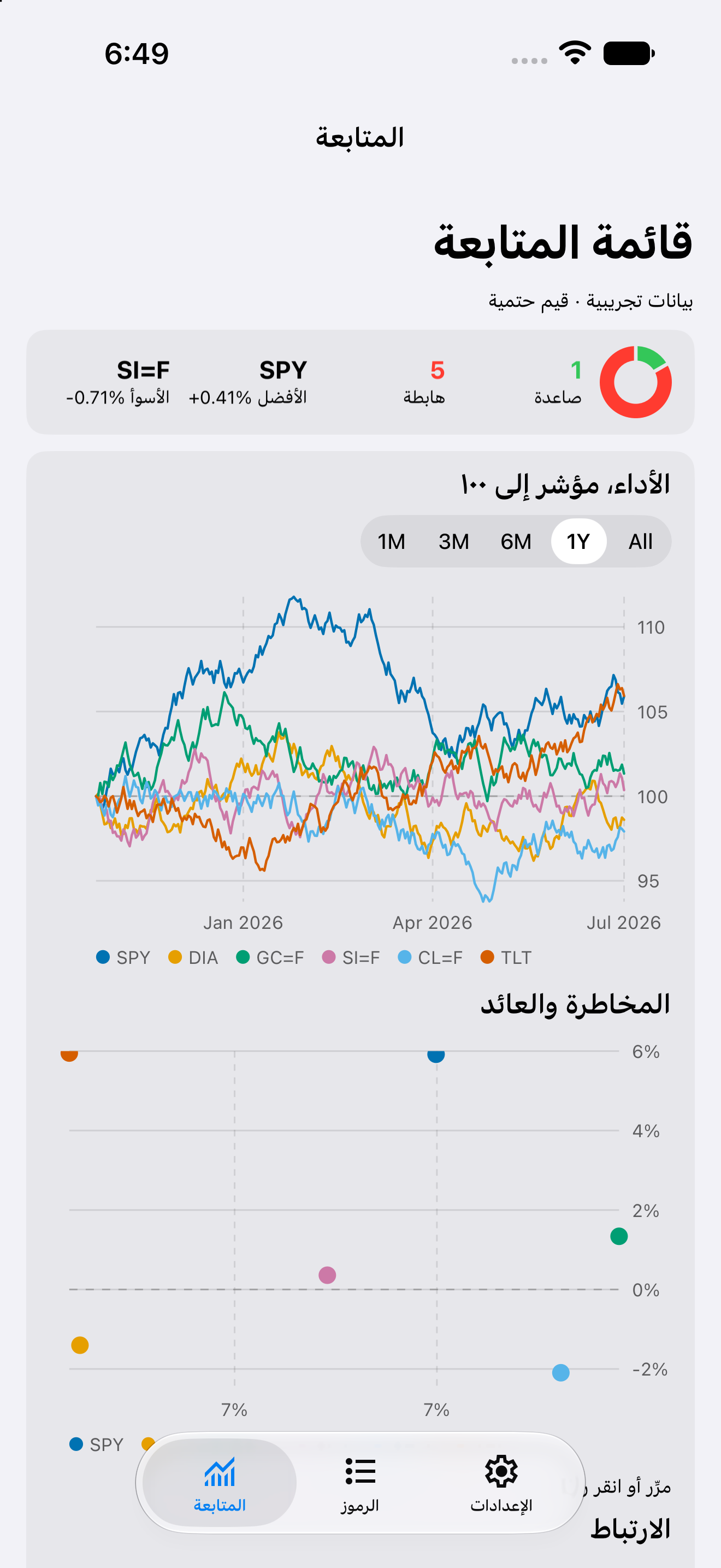 Watchlist Chip Absolute — iOS (UIKit) · iPhone