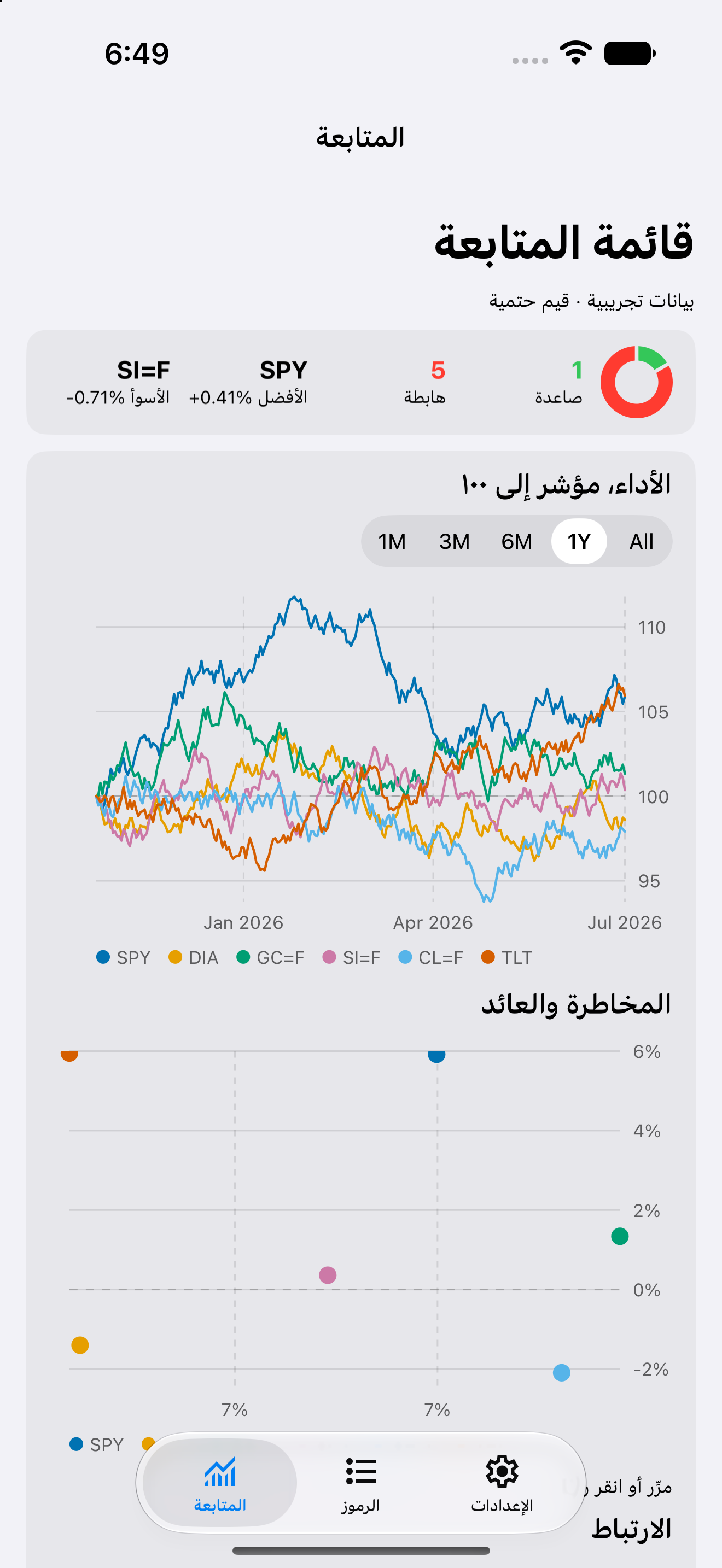 Watchlist — iOS (UIKit) · iPhone