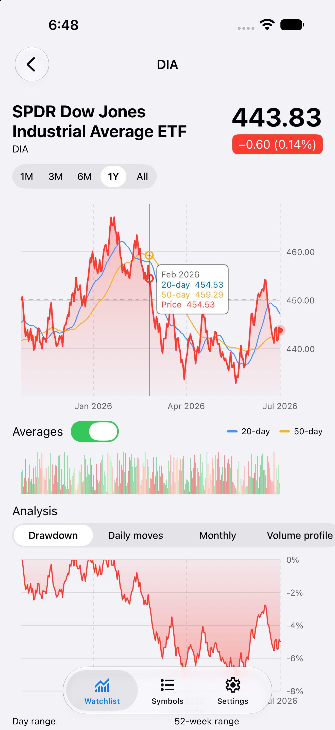 Chart Selection — iOS (UIKit) · iPhone