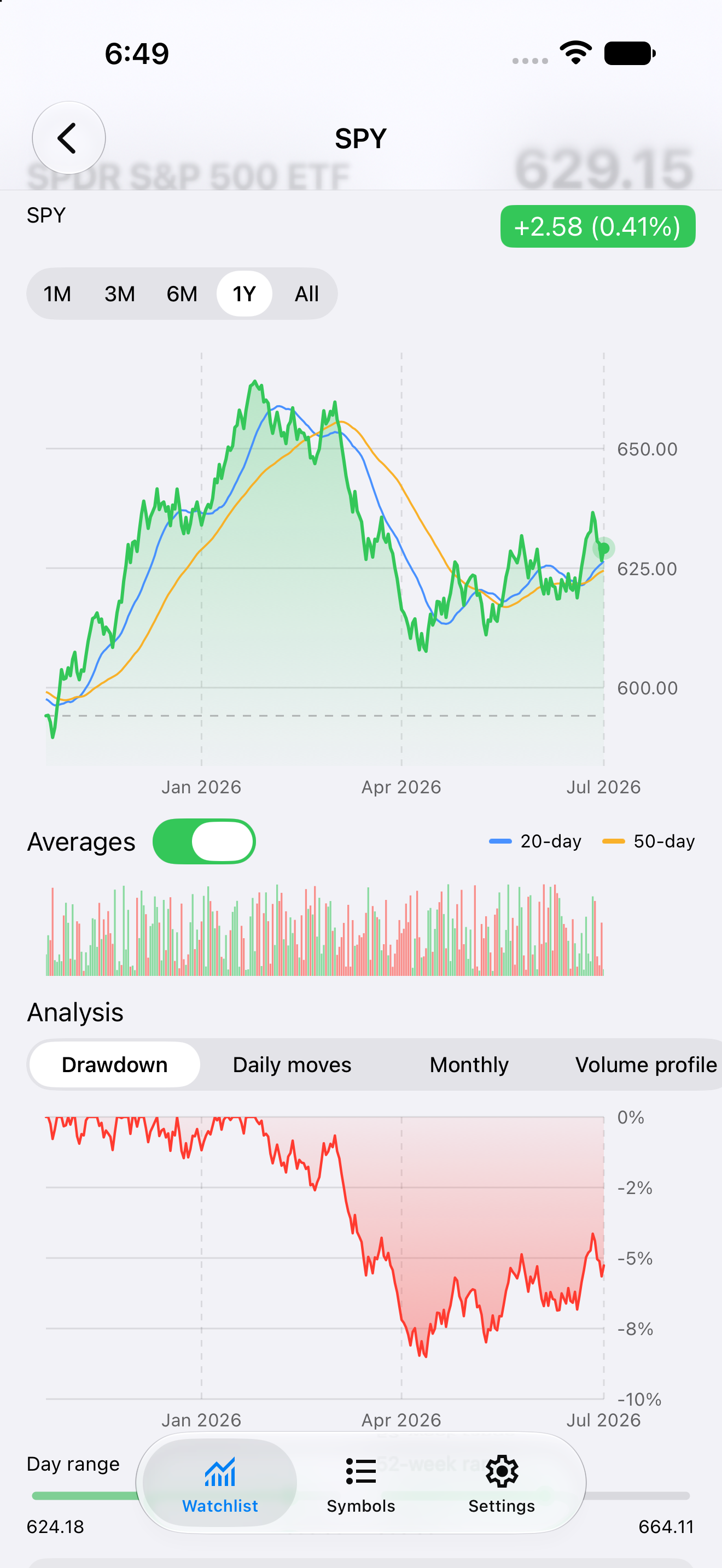 Detail Drawdown — iOS (UIKit) · iPhone