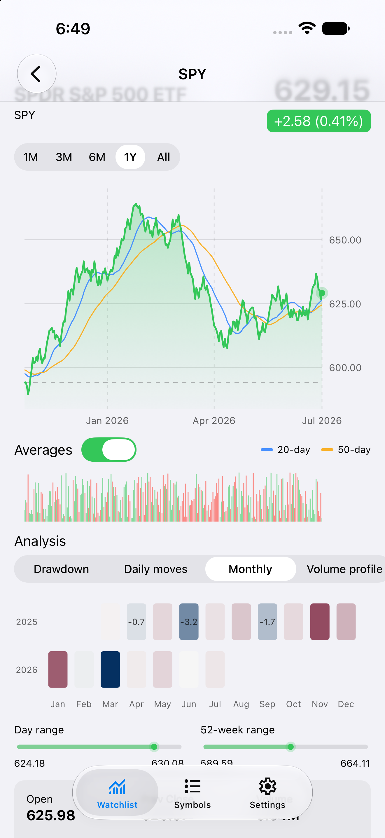 Detail Monthly — iOS (UIKit) · iPhone