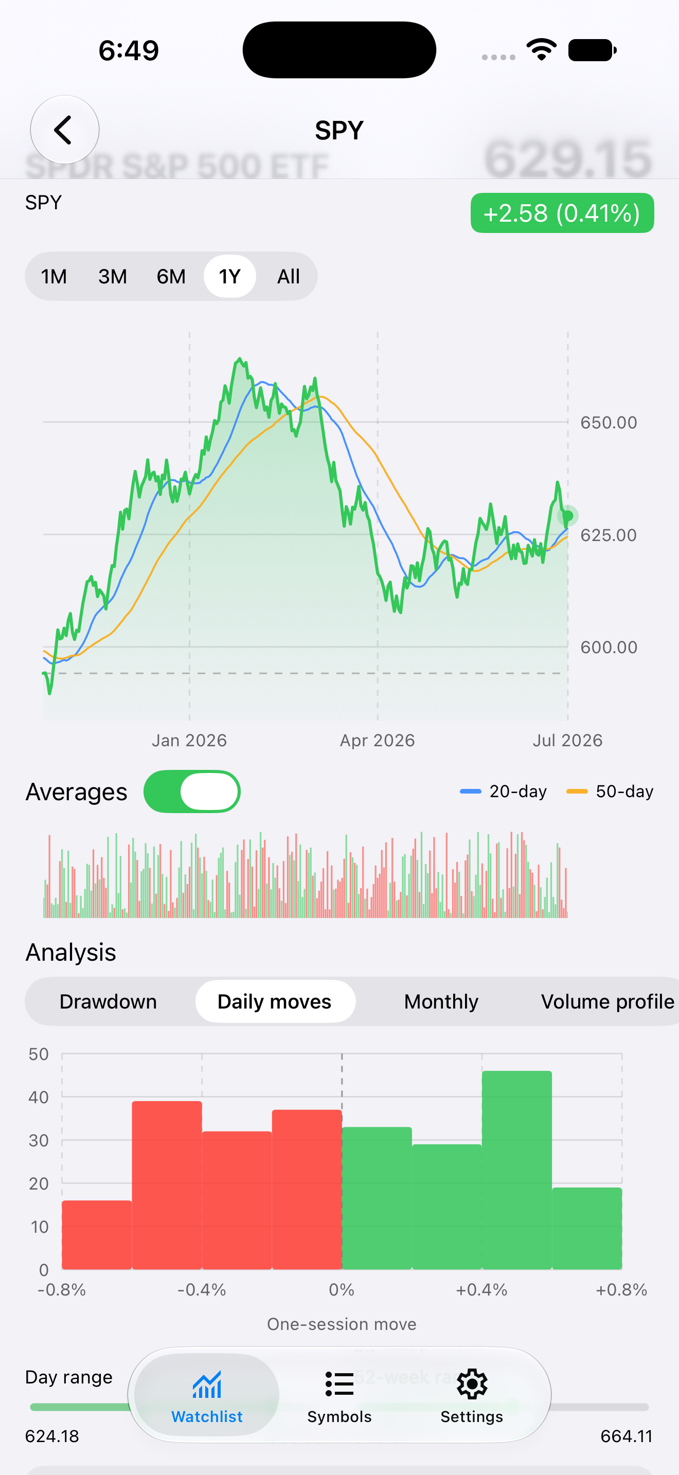 Detail Returns — iOS (UIKit) · iPhone