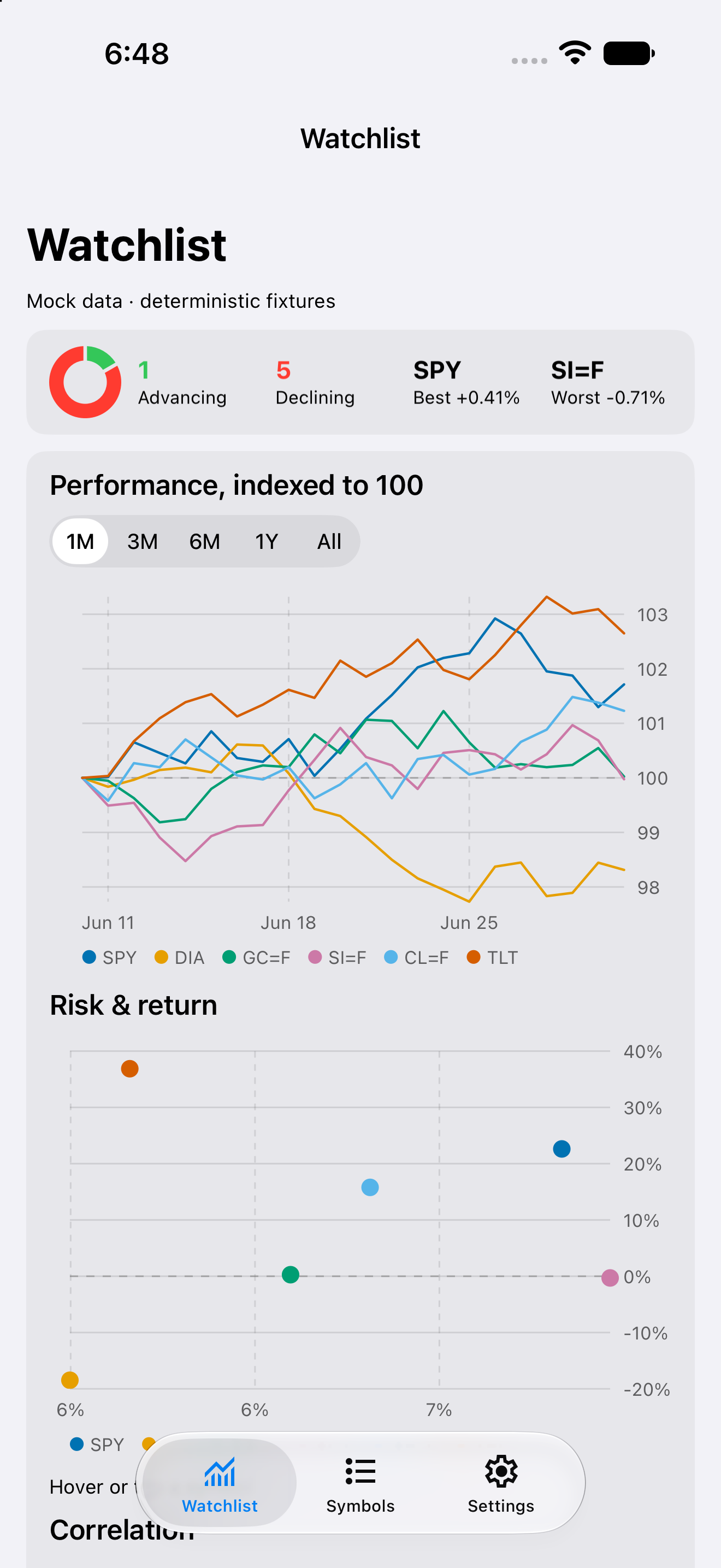 Watchlist 1m — iOS (UIKit) · iPhone