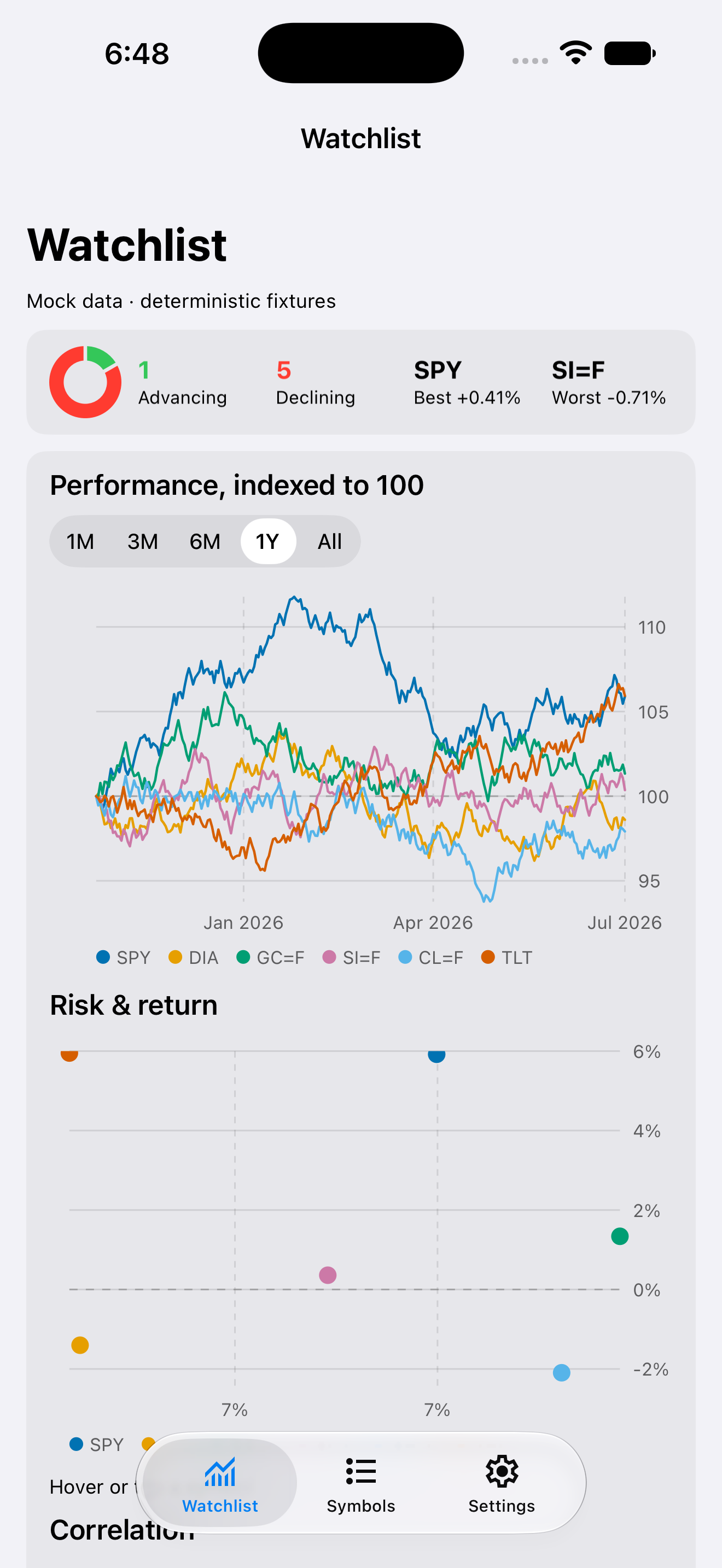 Watchlist Chip Absolute — iOS (UIKit) · iPhone