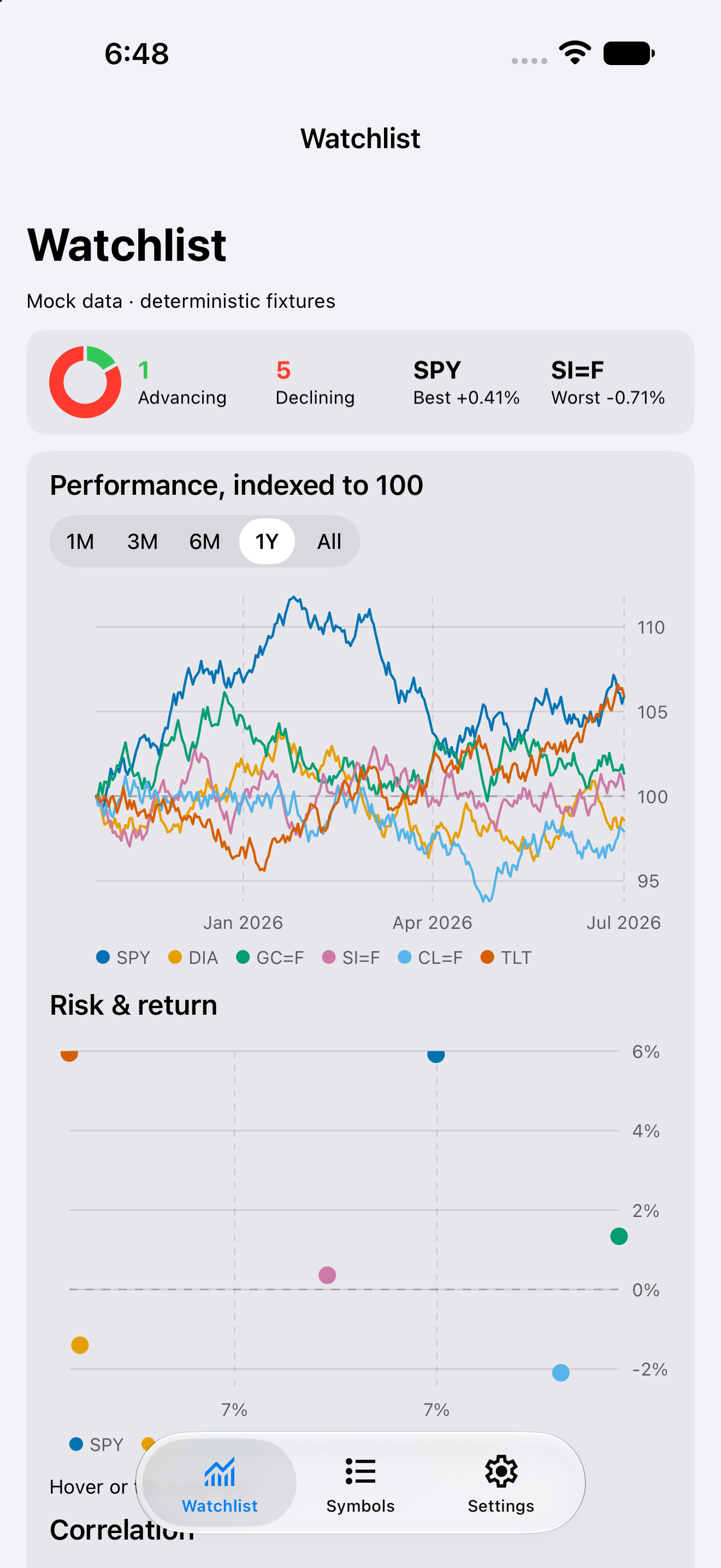 Watchlist — iOS (UIKit) · iPhone