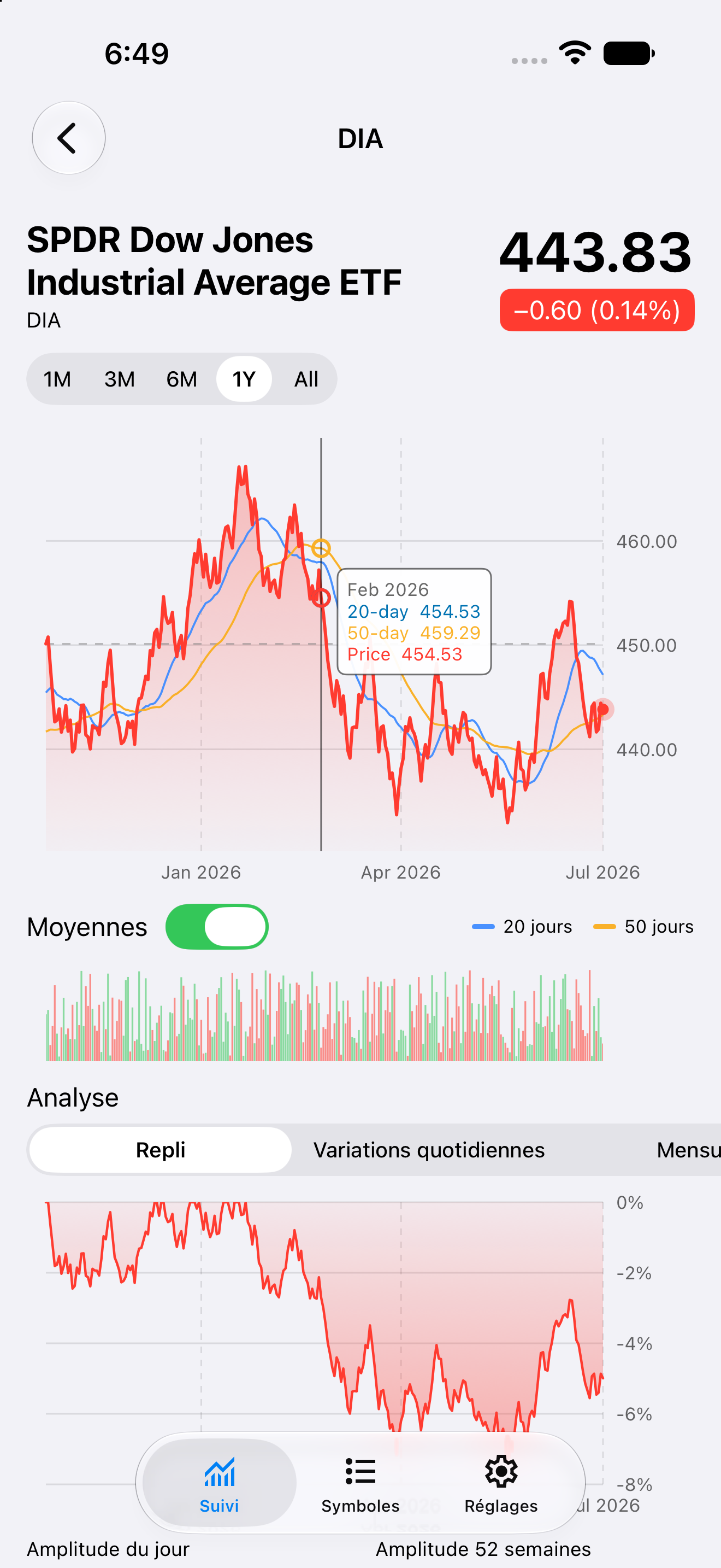 Chart Selection — iOS (UIKit) · iPhone