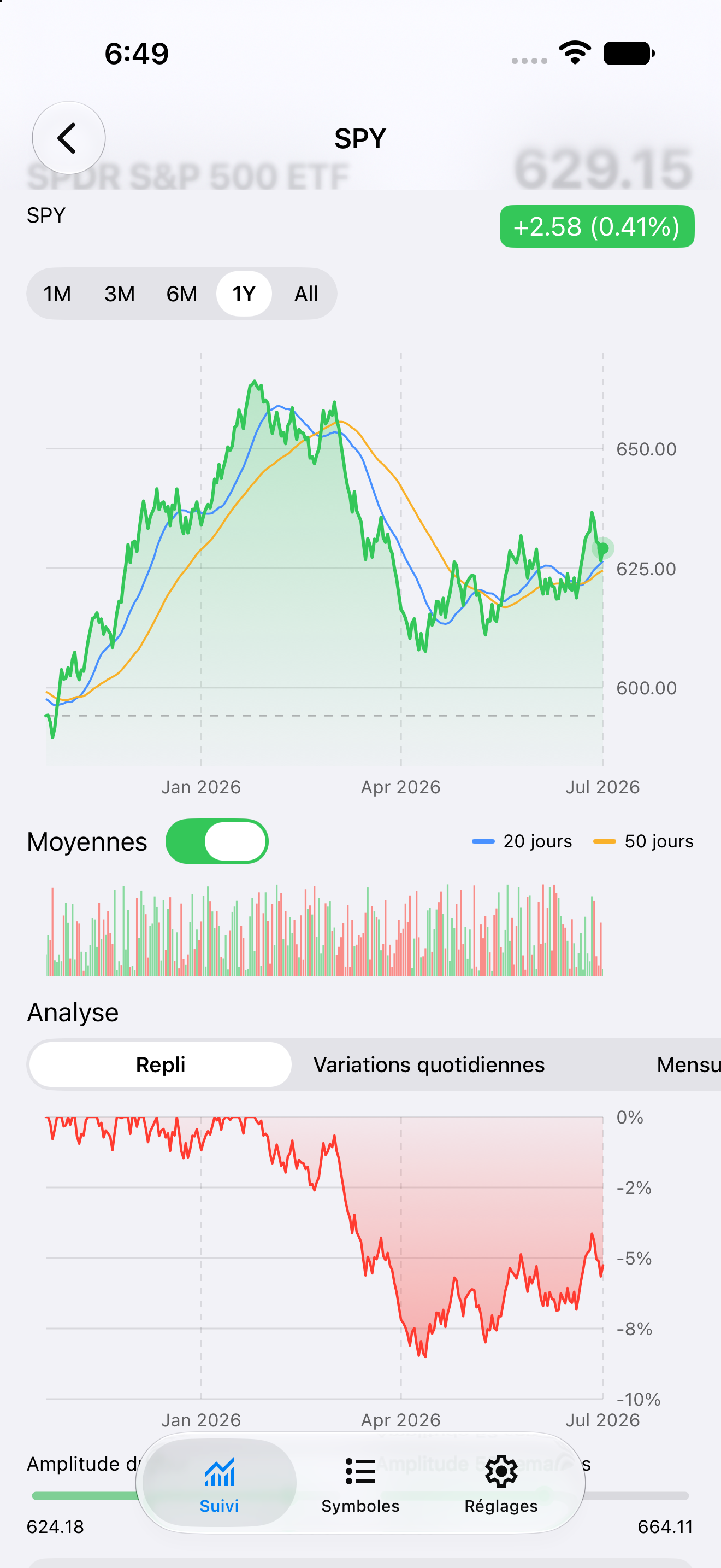 Detail Drawdown — iOS (UIKit) · iPhone