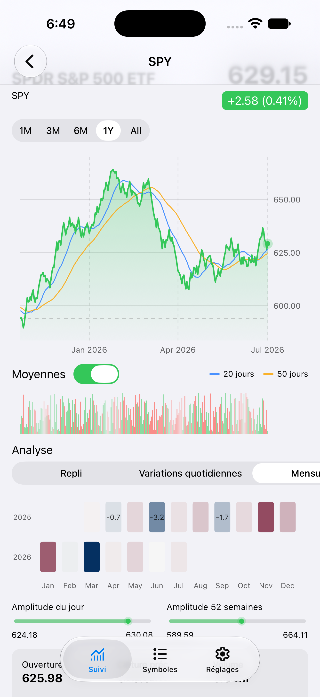 Detail Monthly — iOS (UIKit) · iPhone
