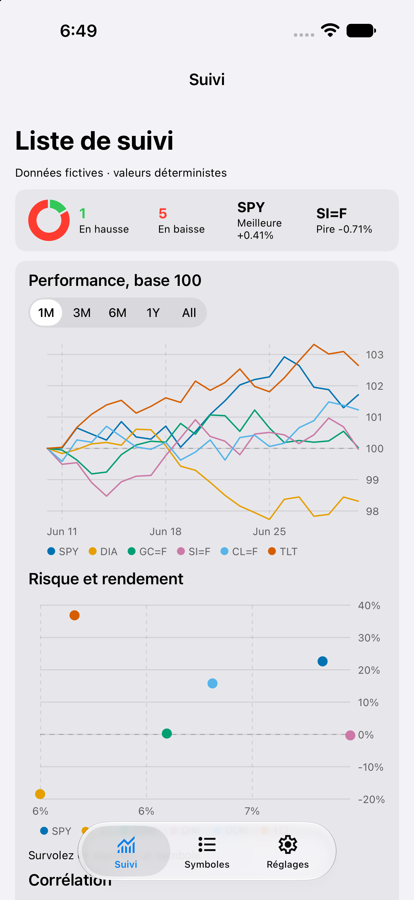Watchlist 1m — iOS (UIKit) · iPhone