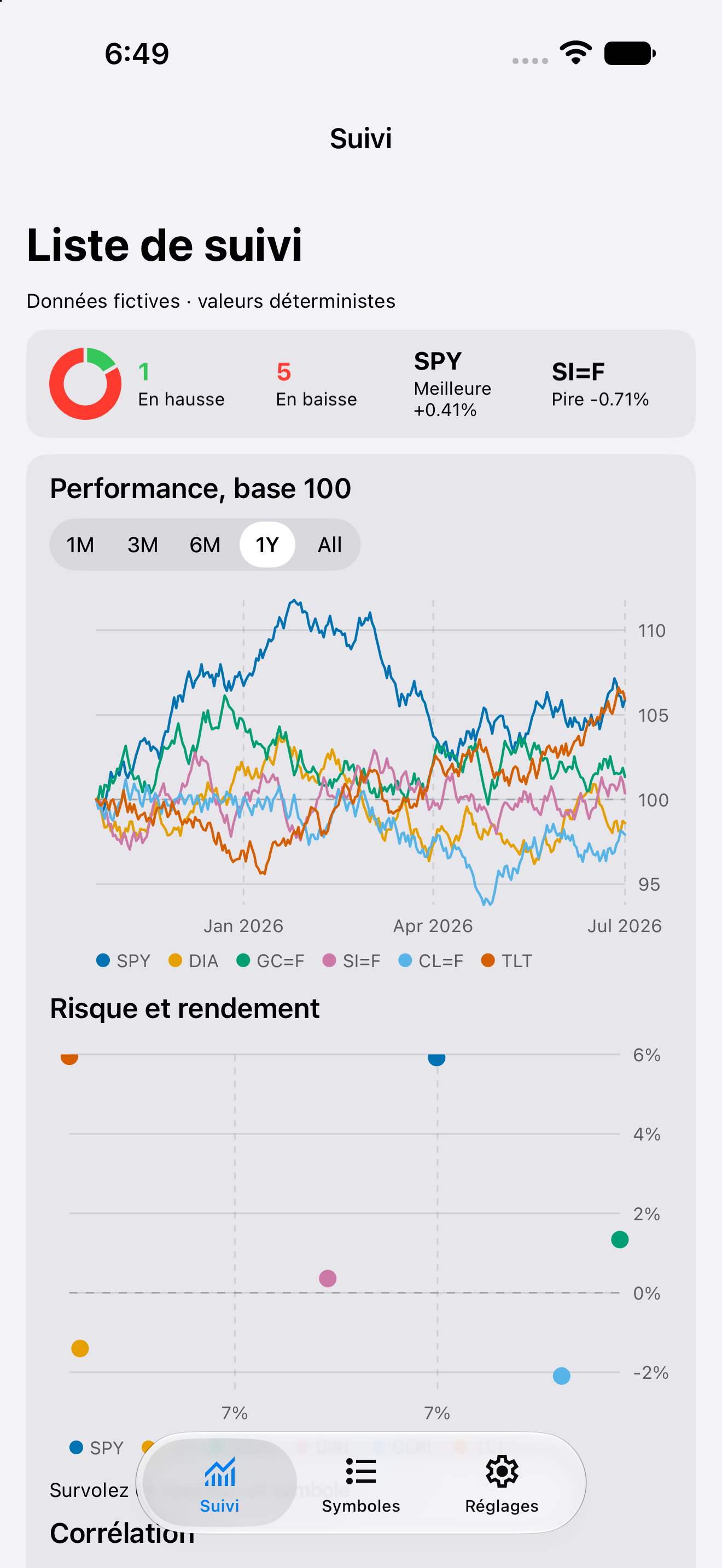 Watchlist Sorted — iOS (UIKit) · iPhone