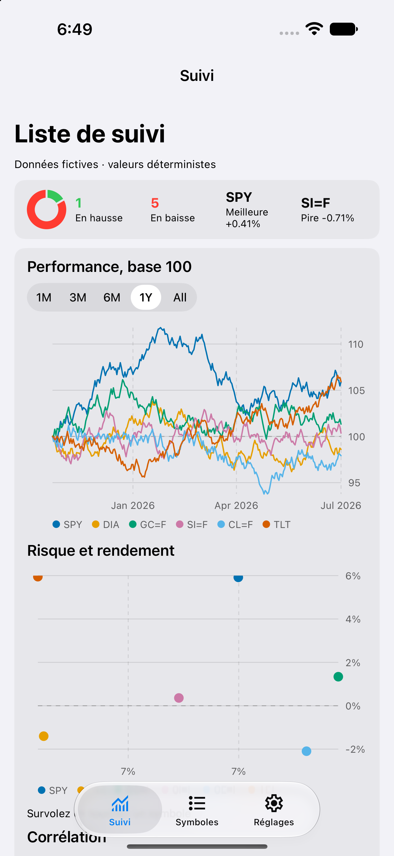 Watchlist — iOS (UIKit) · iPhone