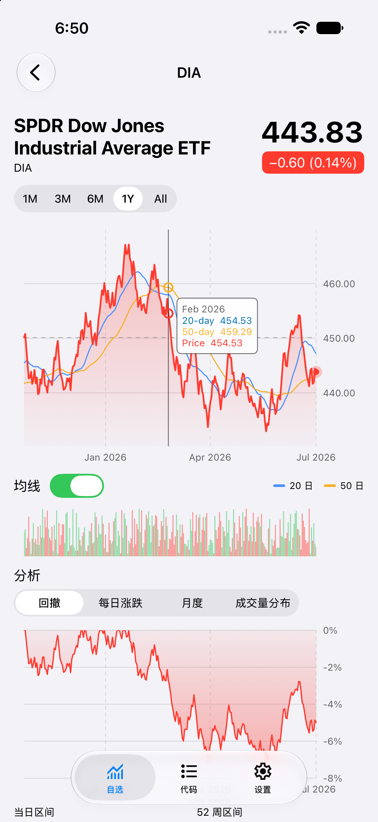 Chart Selection — iOS (UIKit) · iPhone