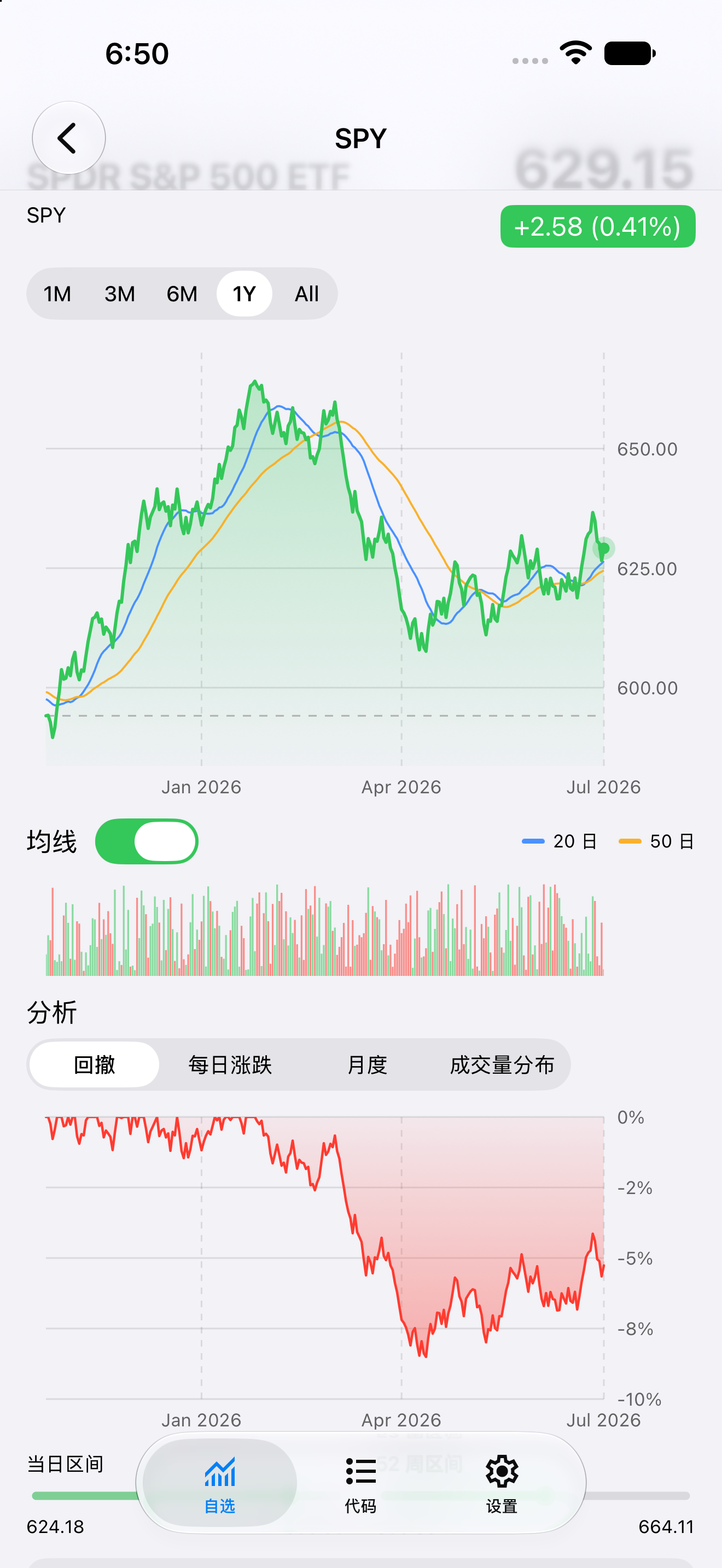 Detail Drawdown — iOS (UIKit) · iPhone