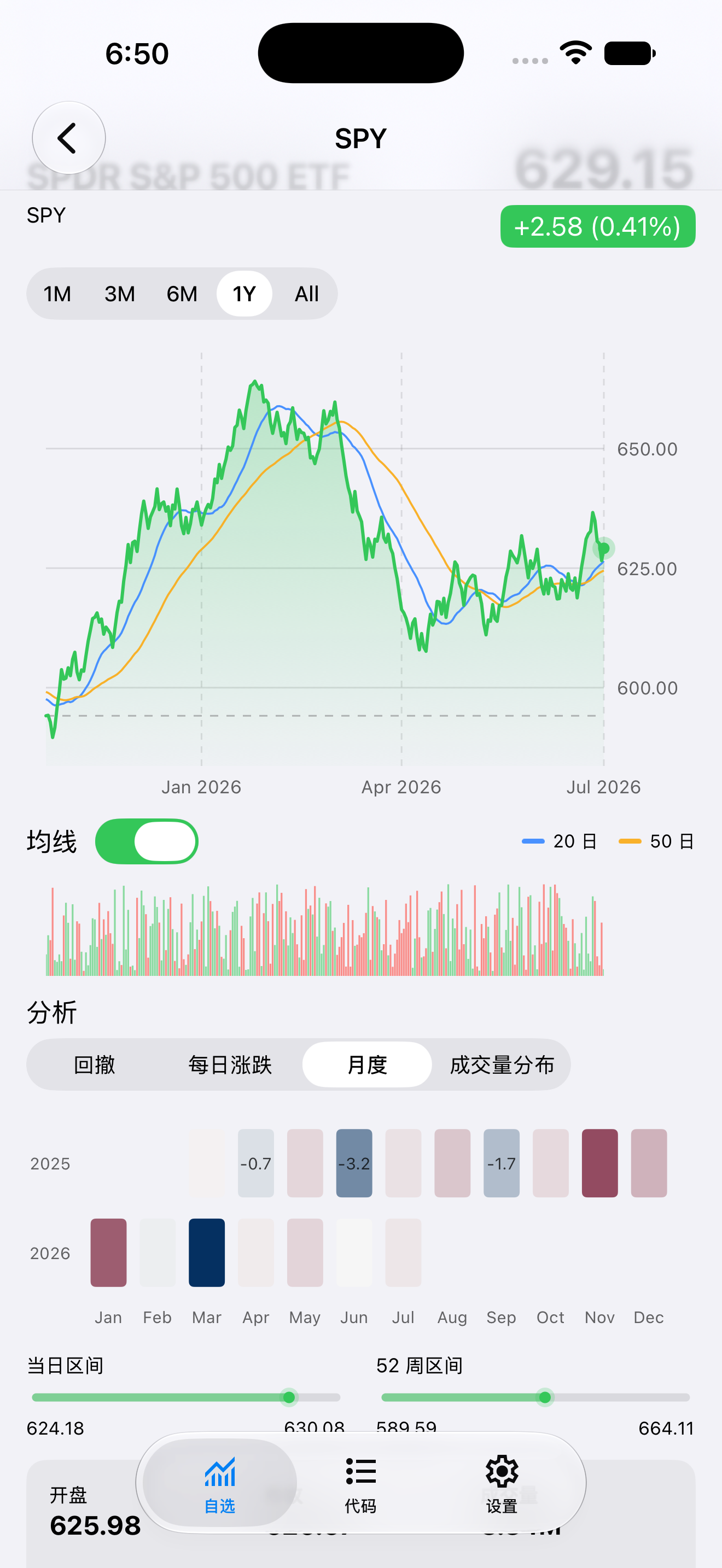 Detail Monthly — iOS (UIKit) · iPhone