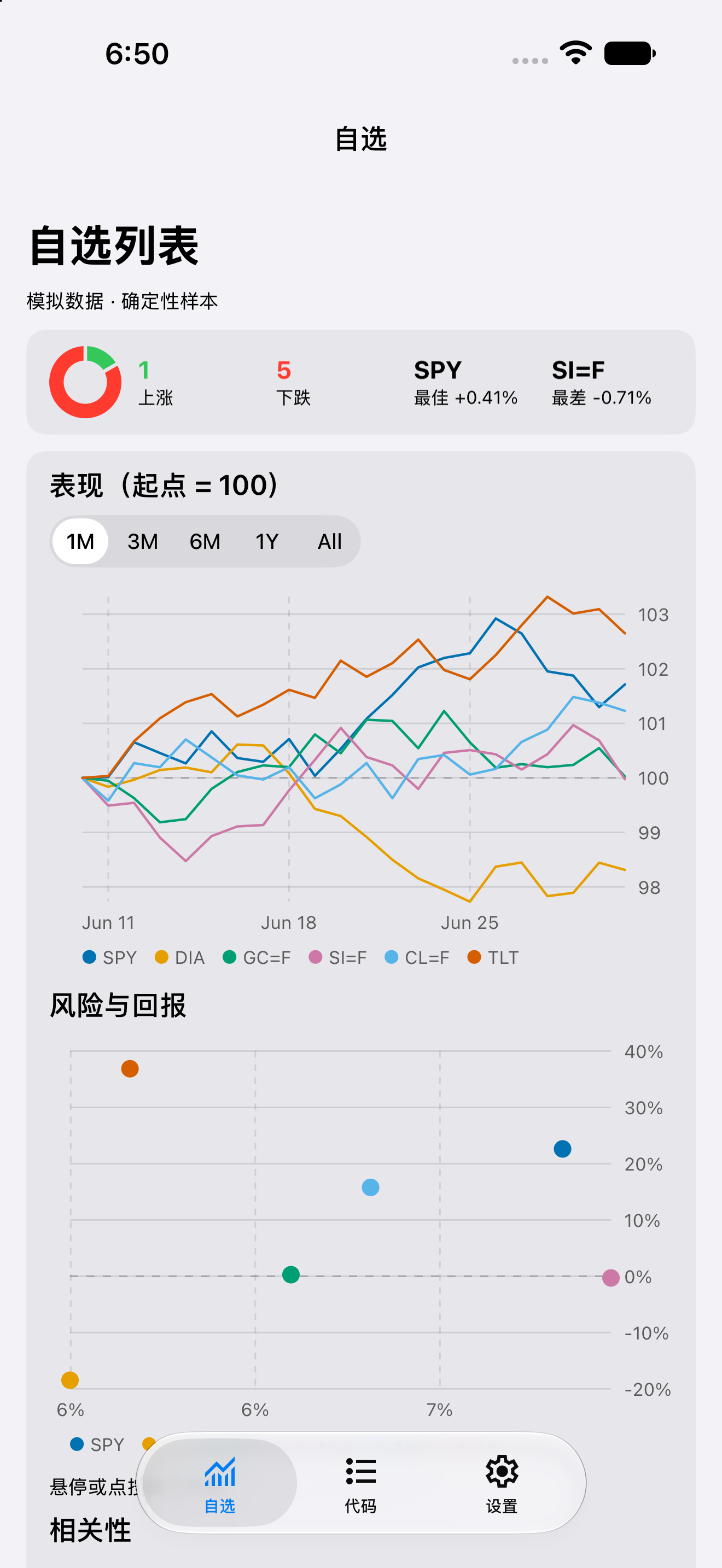 Watchlist 1m — iOS (UIKit) · iPhone