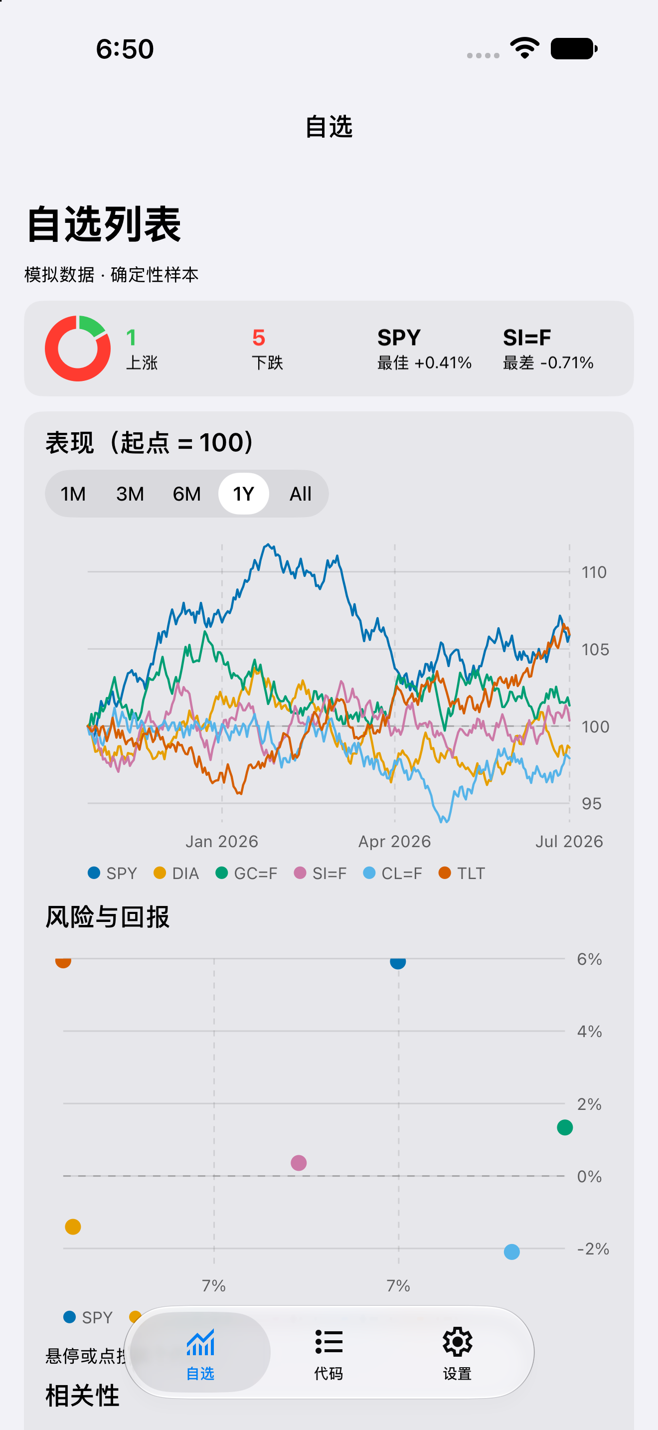 Watchlist — iOS (UIKit) · iPhone
