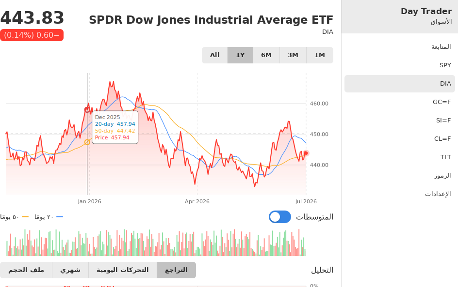 Day Trader screenshot 5 (ar)