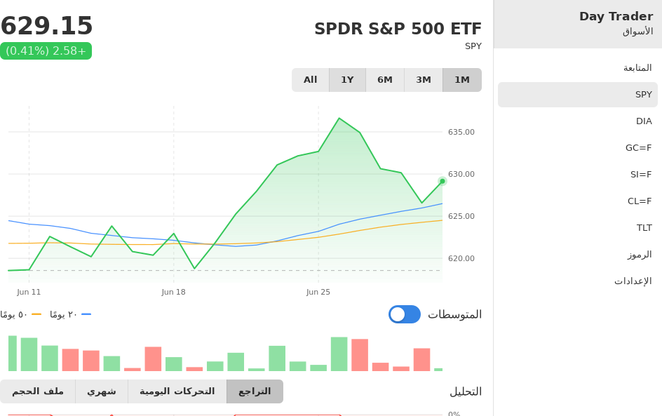 Day Trader screenshot 6 (ar)