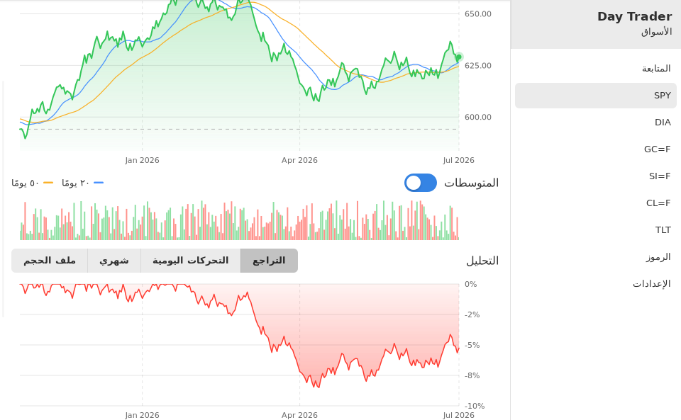 Day Trader screenshot 9 (ar)