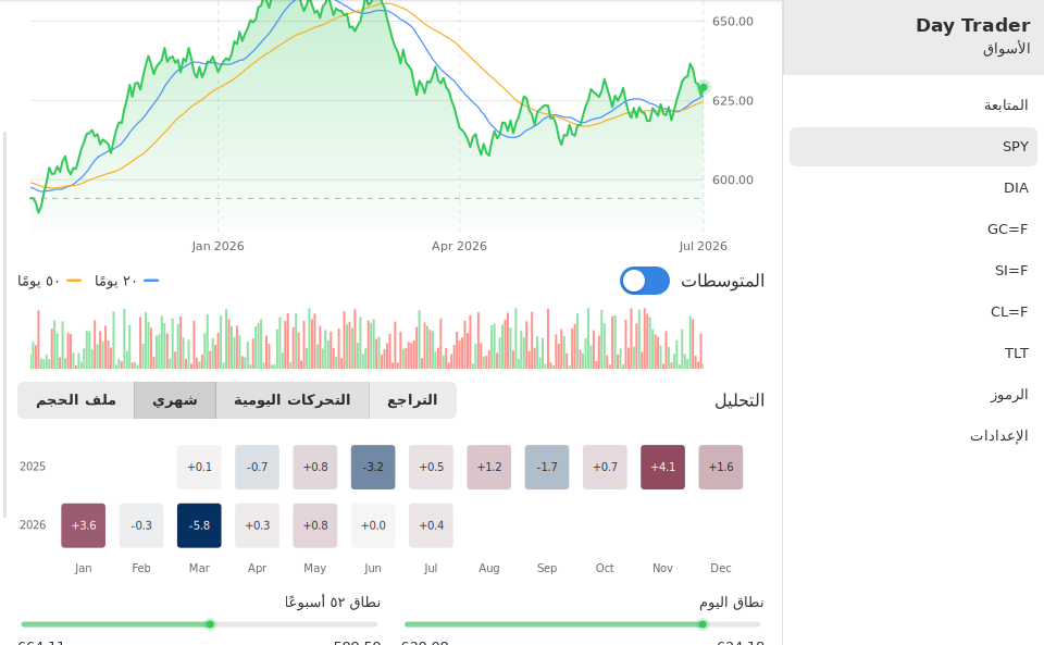 Day Trader screenshot 11 (ar)