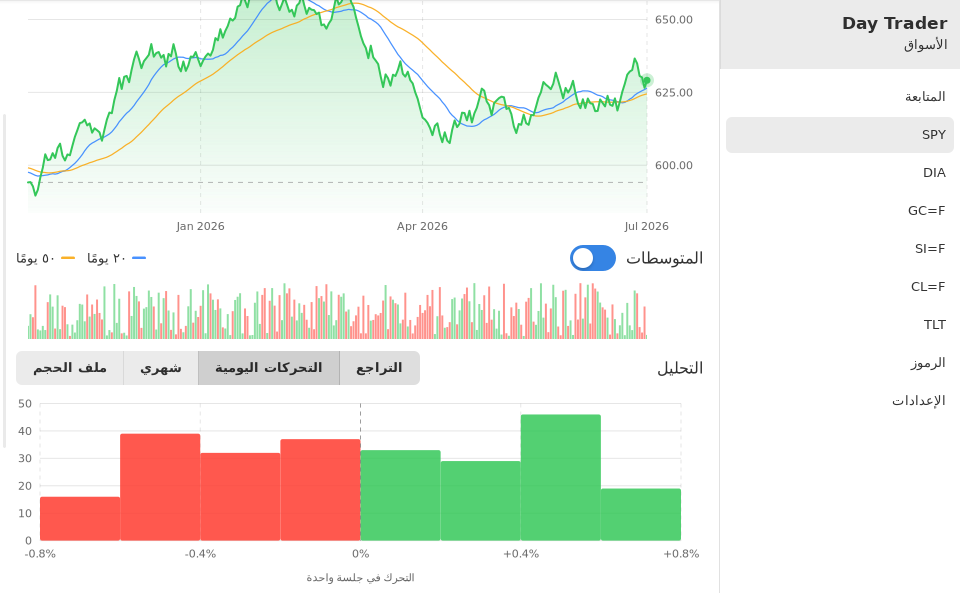 Day Trader screenshot 10 (ar)