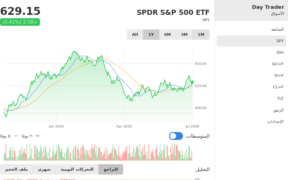 Day Trader screenshot 7 (ar)