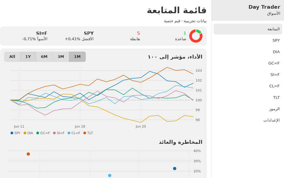 Day Trader screenshot 2 (ar)