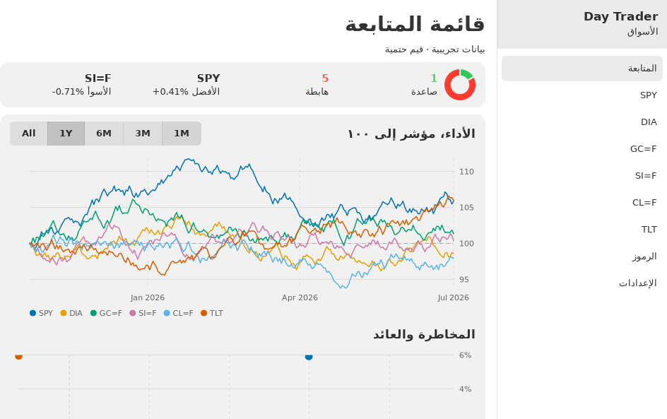 Day Trader screenshot 3 (ar)