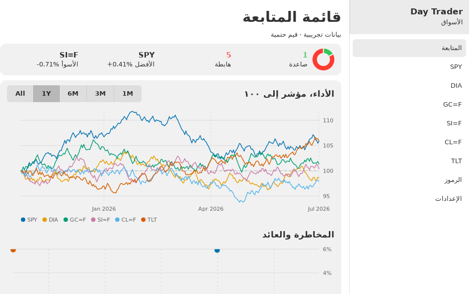 Day Trader screenshot 4 (ar)