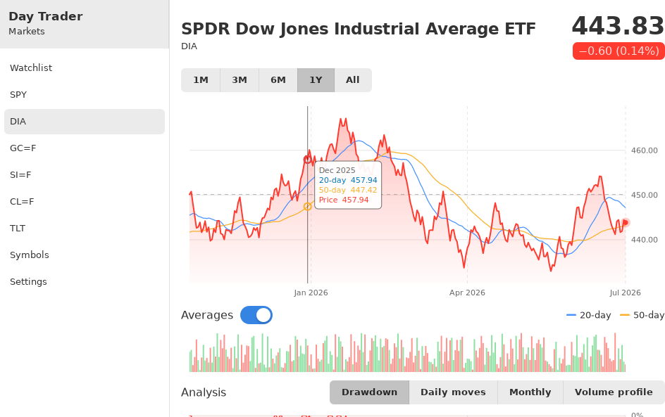 Day Trader screenshot 5 (en)