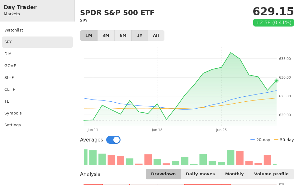 Day Trader screenshot 6 (en)