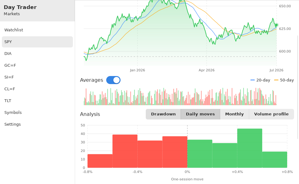 Day Trader screenshot 10 (en)
