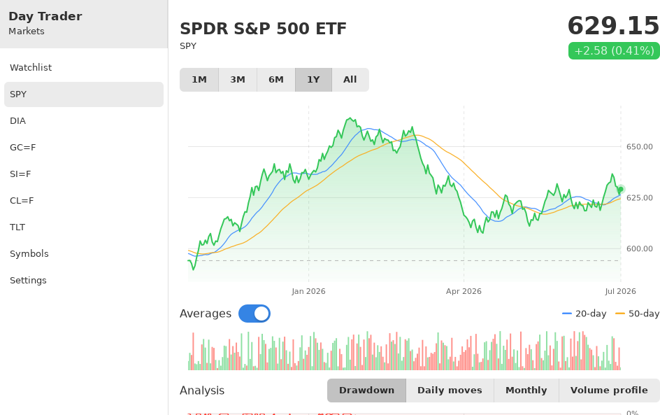 Day Trader screenshot 7 (en)