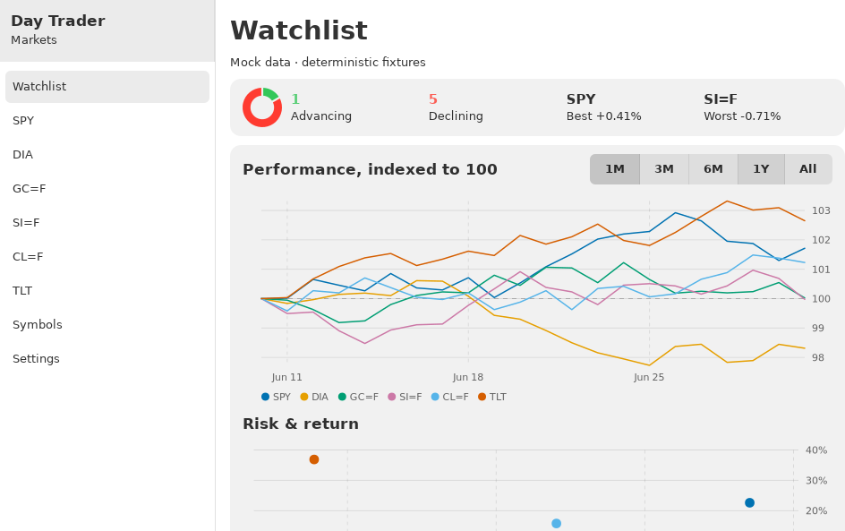 Day Trader screenshot 2 (en)