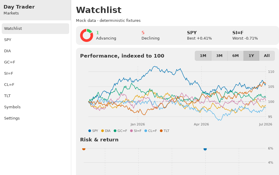 Day Trader screenshot 3 (en)