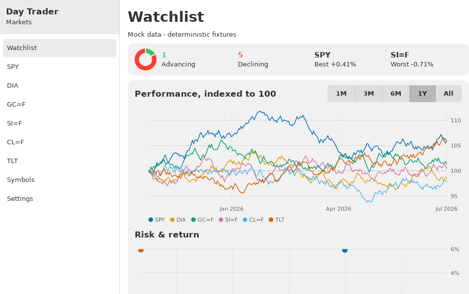 Day Trader screenshot 4 (en)