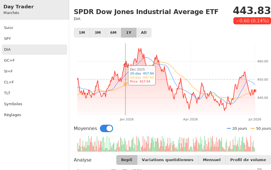 Day Trader screenshot 5 (fr)