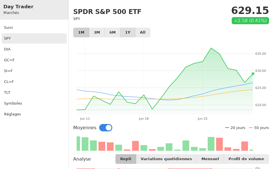 Day Trader screenshot 6 (fr)