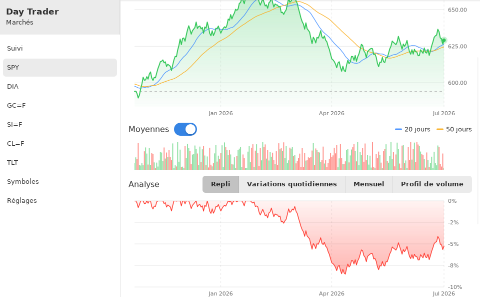 Day Trader screenshot 9 (fr)