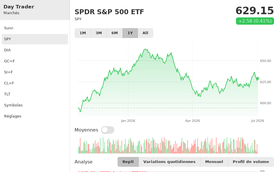 Day Trader screenshot 8 (fr)