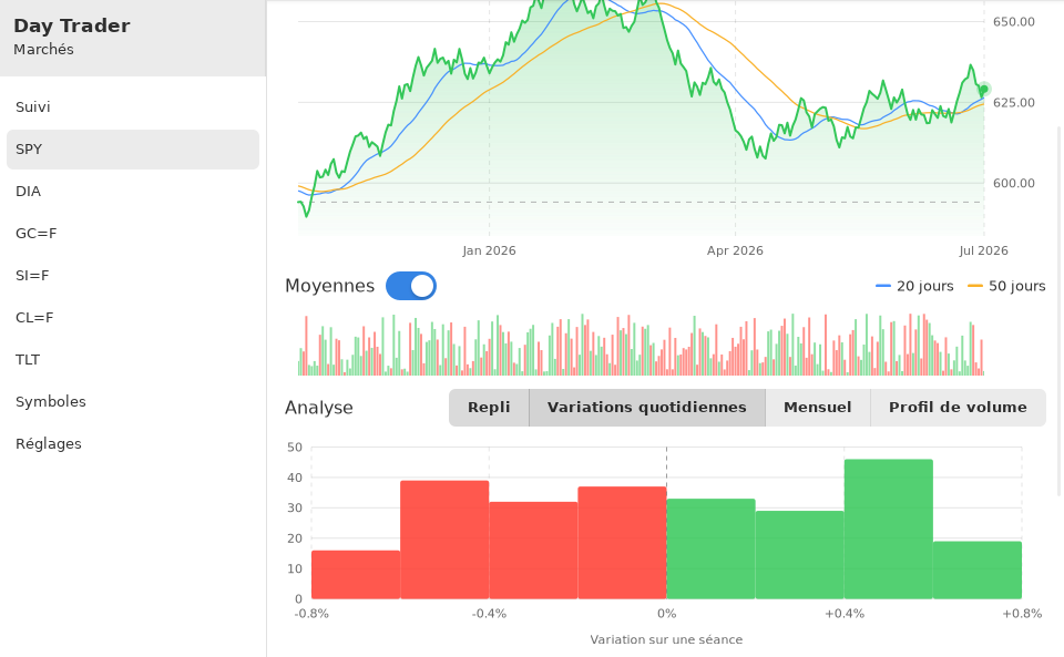 Day Trader screenshot 10 (fr)